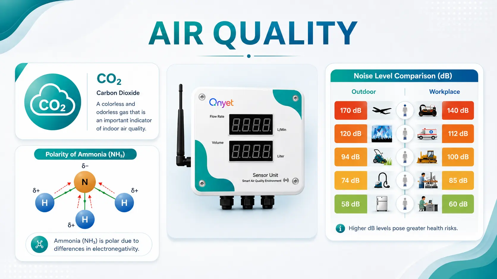 Air Quality Monitor device reference