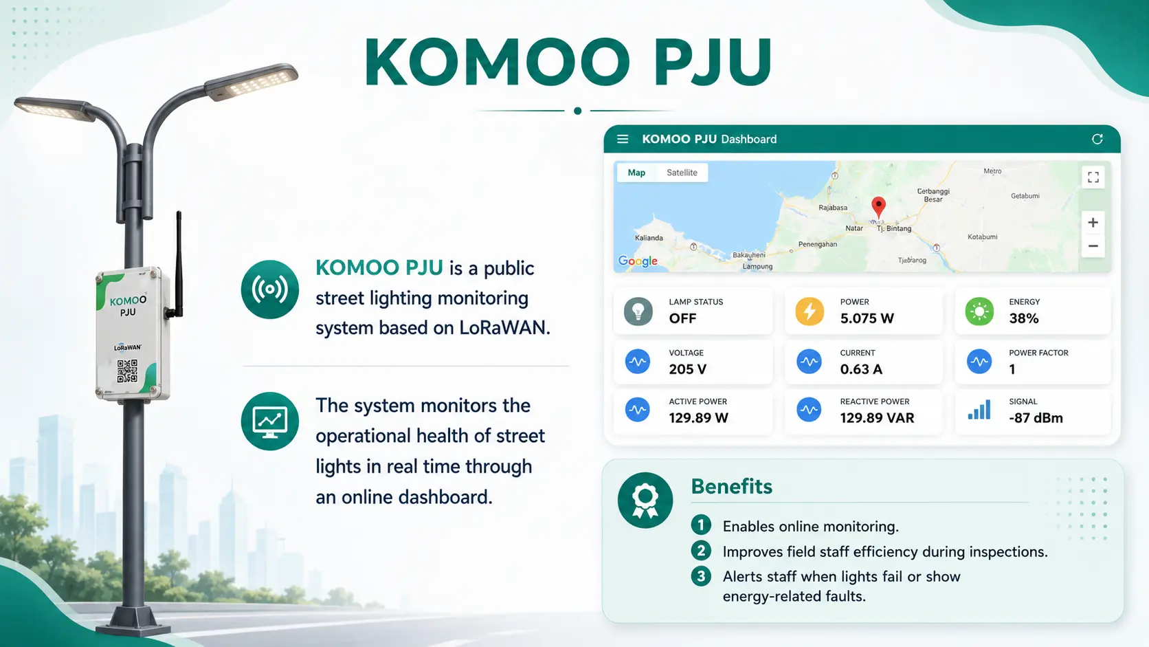 KOMOO PJU public street-lighting monitoring reference