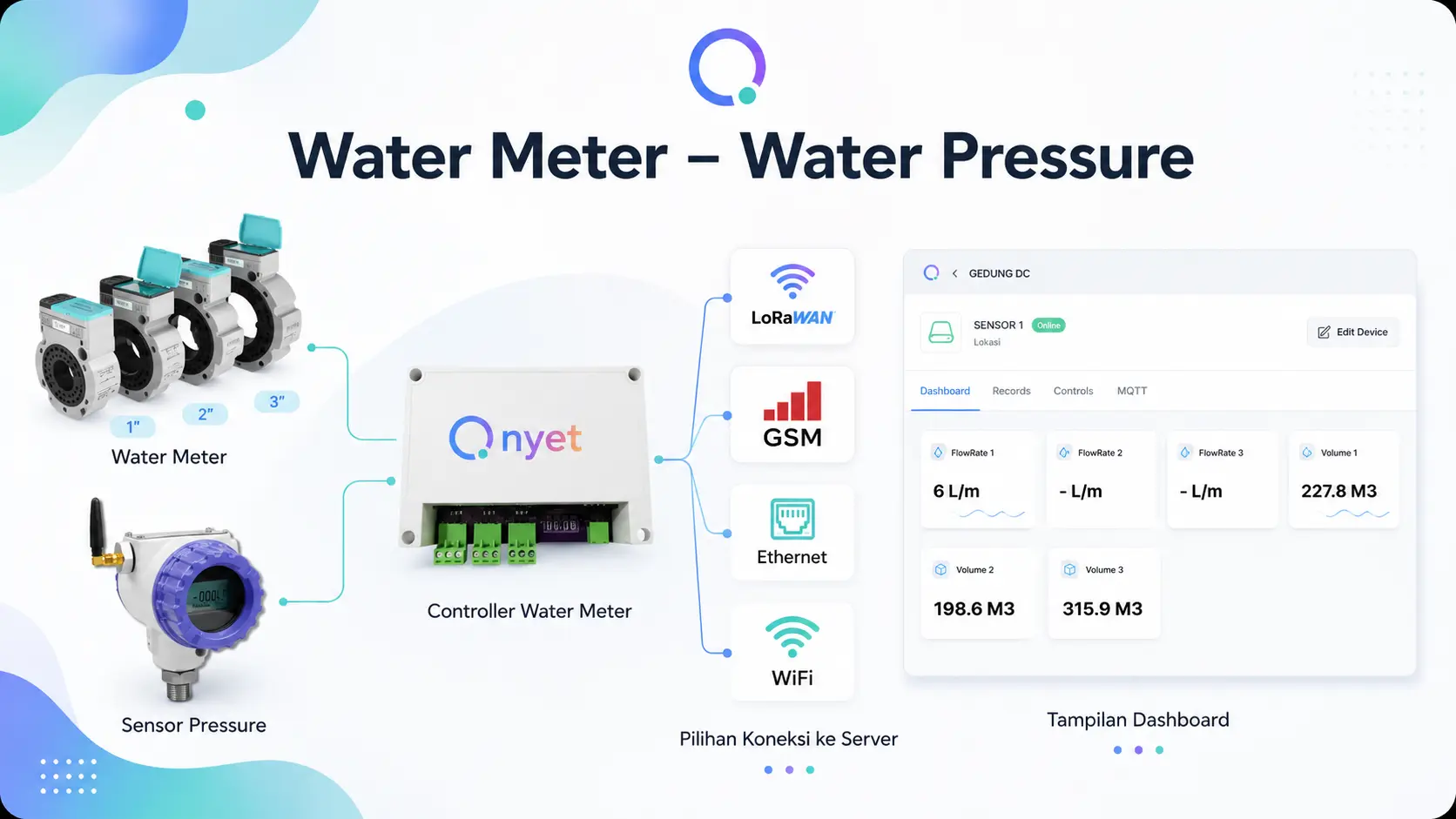 Water Meter and Pressure Monitor device reference