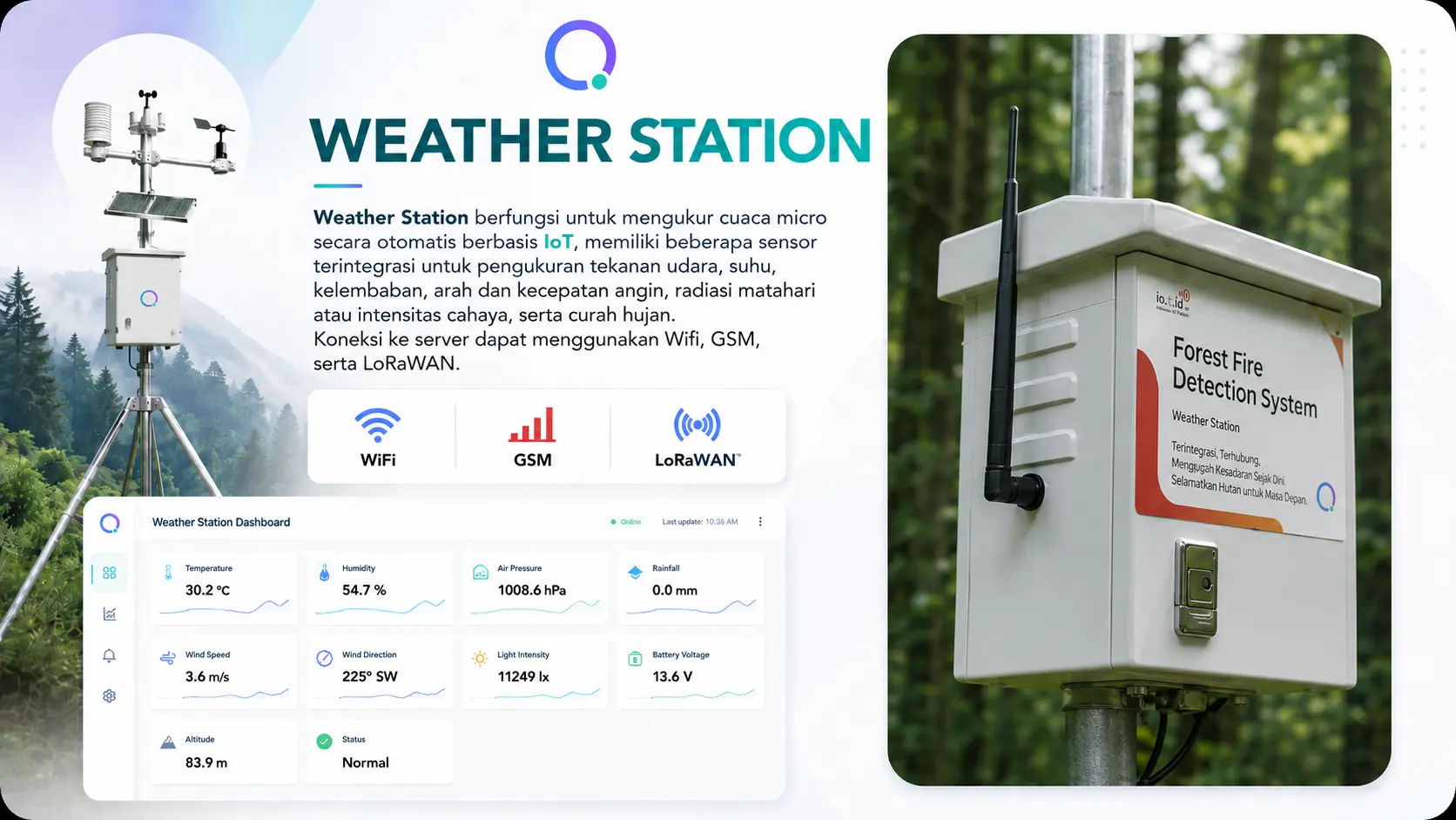 Weather Station device reference